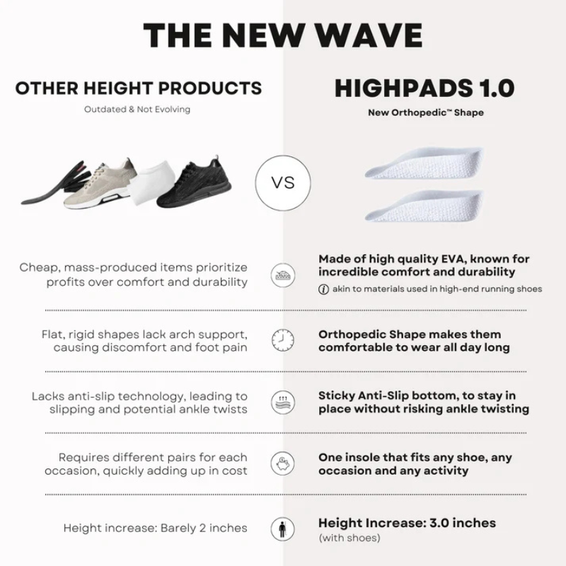 Orthosupport HighPads™