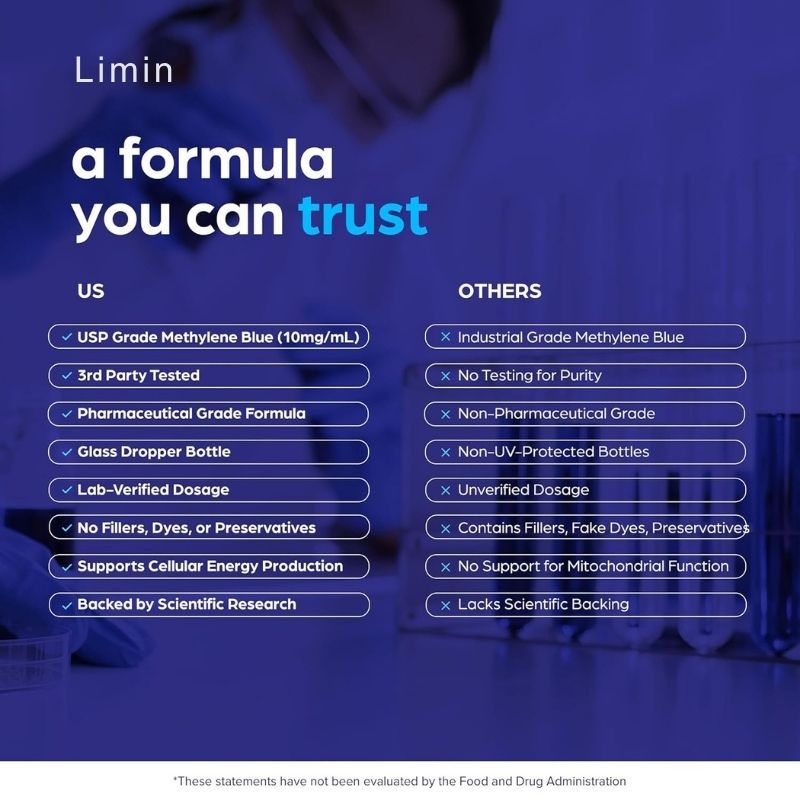 Limin – Methylene Blue 1% (2oz)