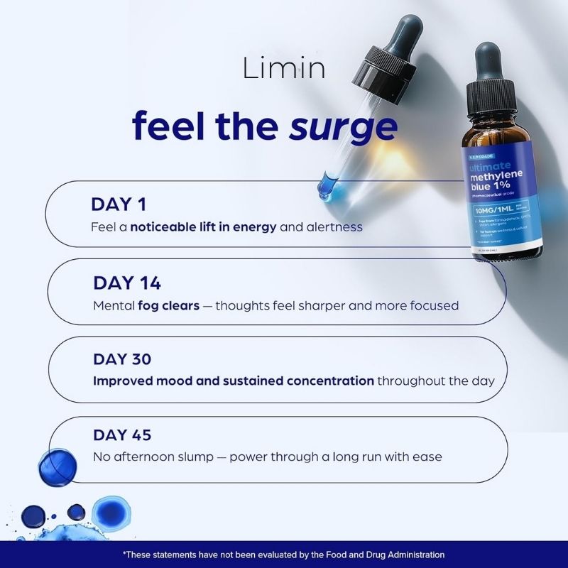 Limin – Methylene Blue 1% (2oz)
